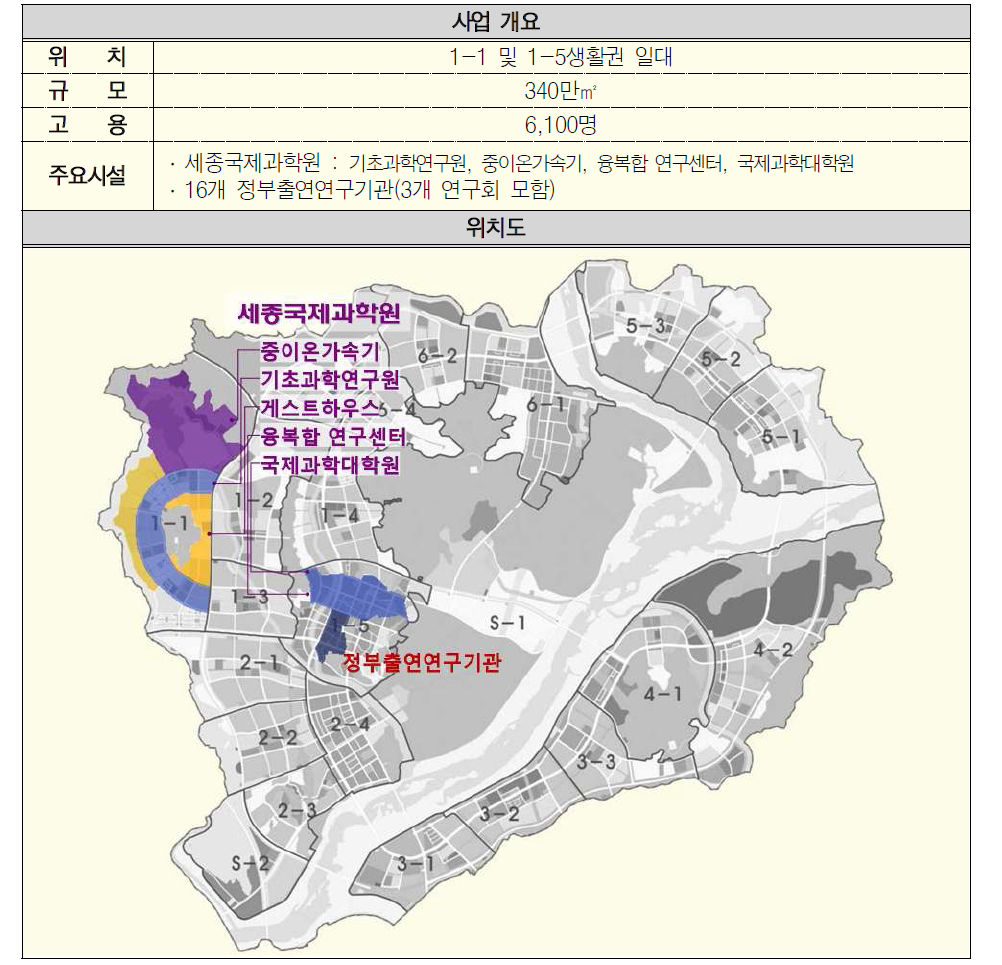 첨단과학연구기능 입지구상