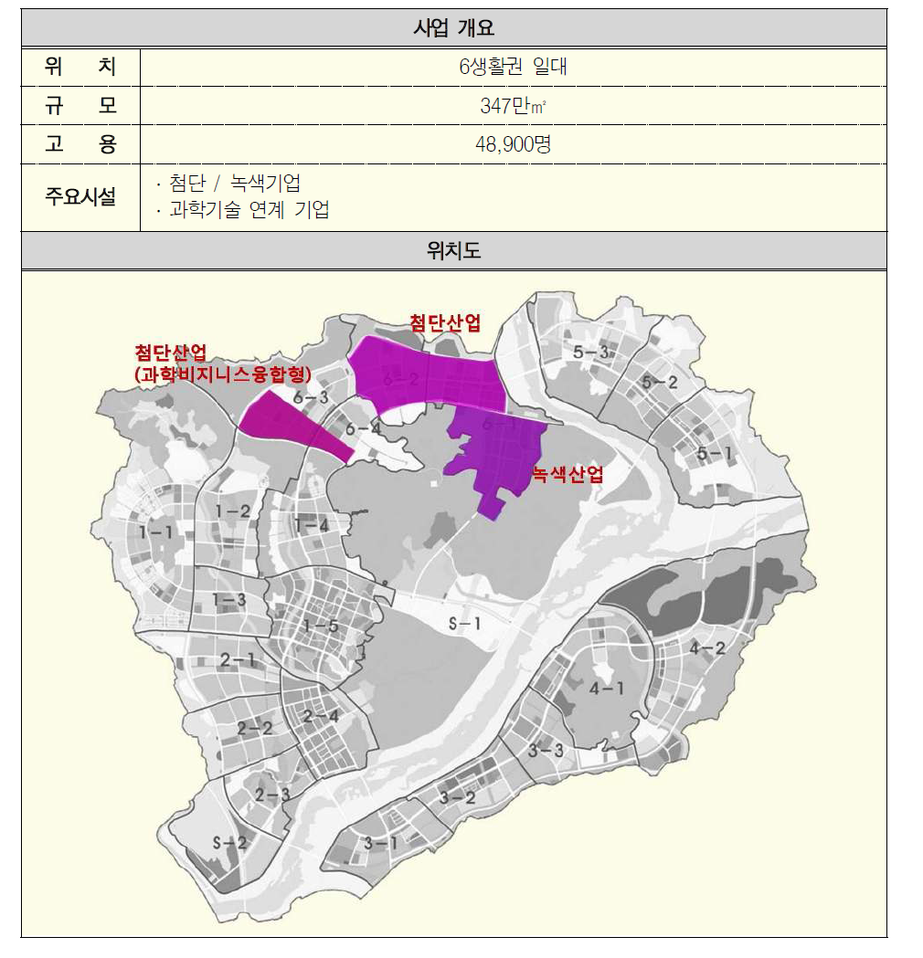 첨단ㆍ녹색산업기능 입지구상