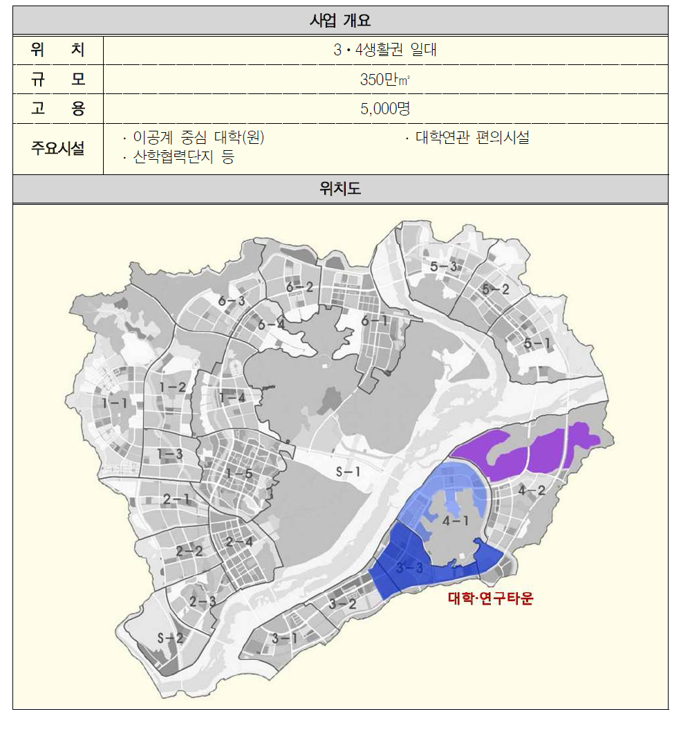 대학기능 입지구상