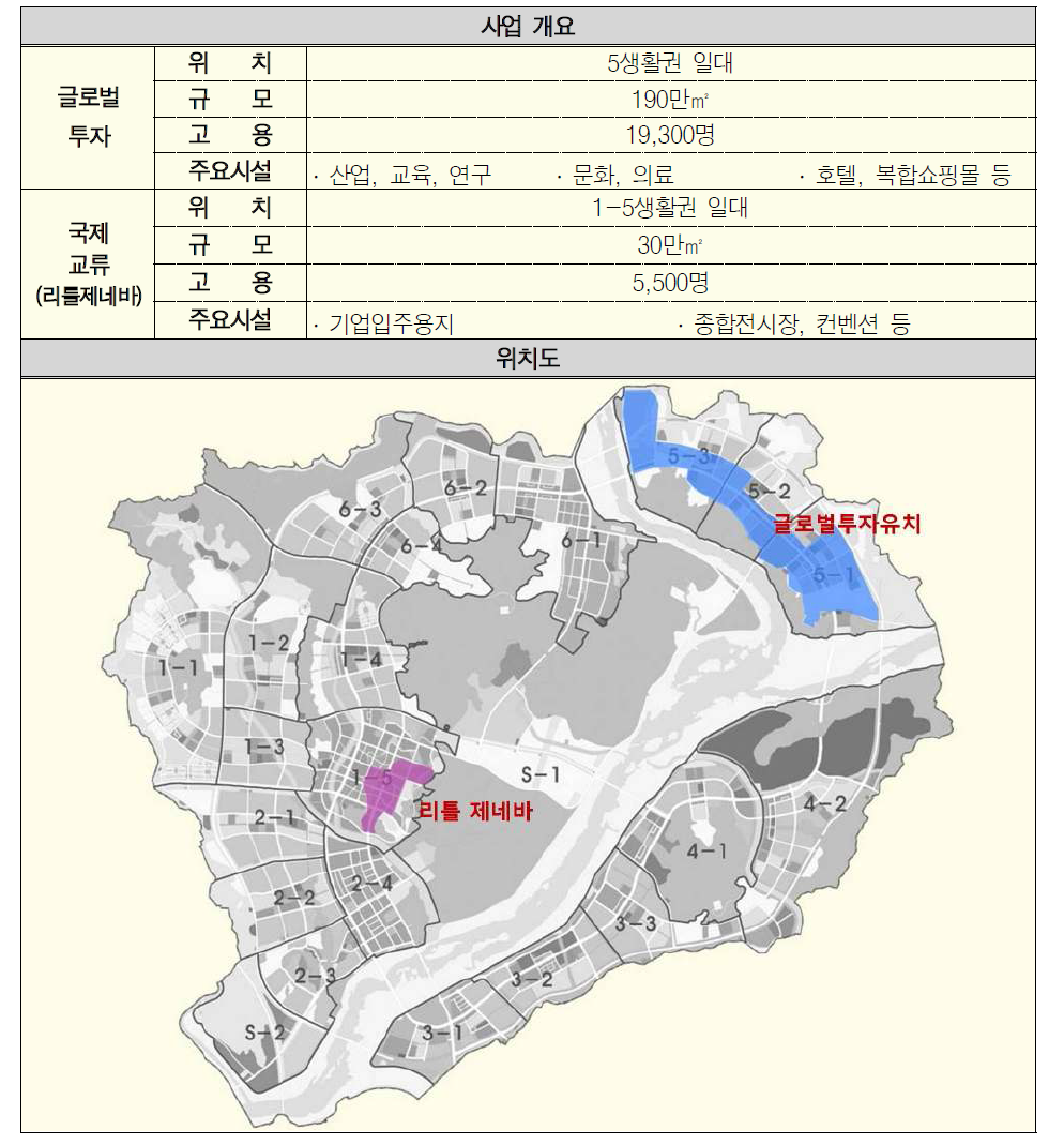 교육ㆍ과학 특화형 글로벌 투자유치기능 입지구상