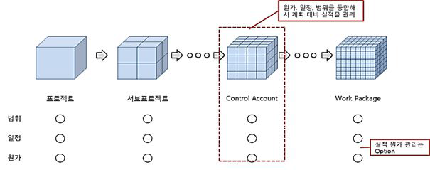 WBS 개념도