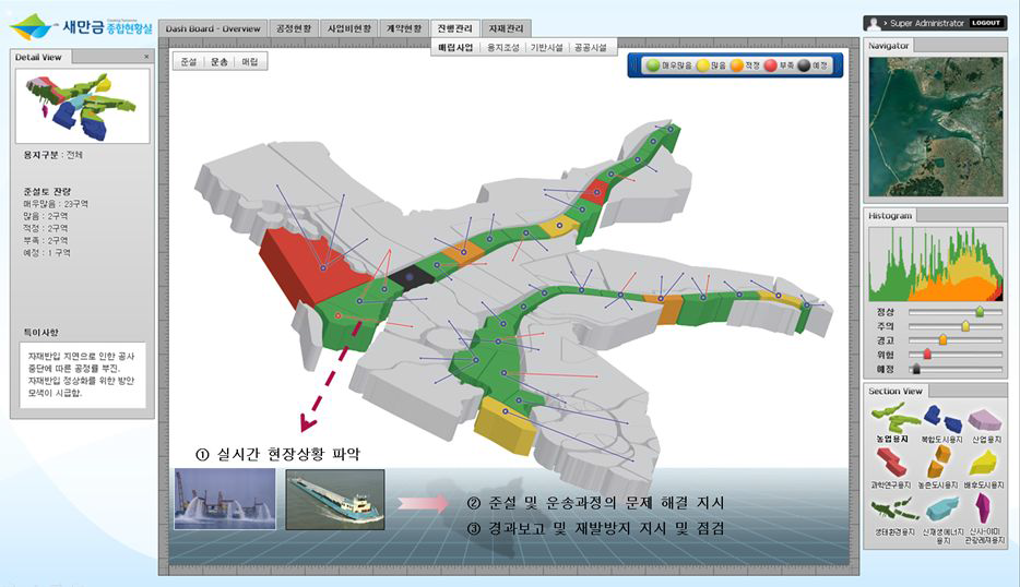 새만금 통합관리체계 진행관리-운송 화면