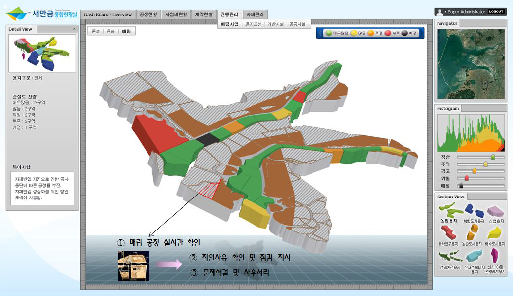 새만금 통합관리체계 진행관리-매립 화면