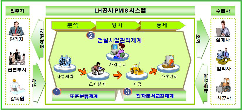 시스템 개념도