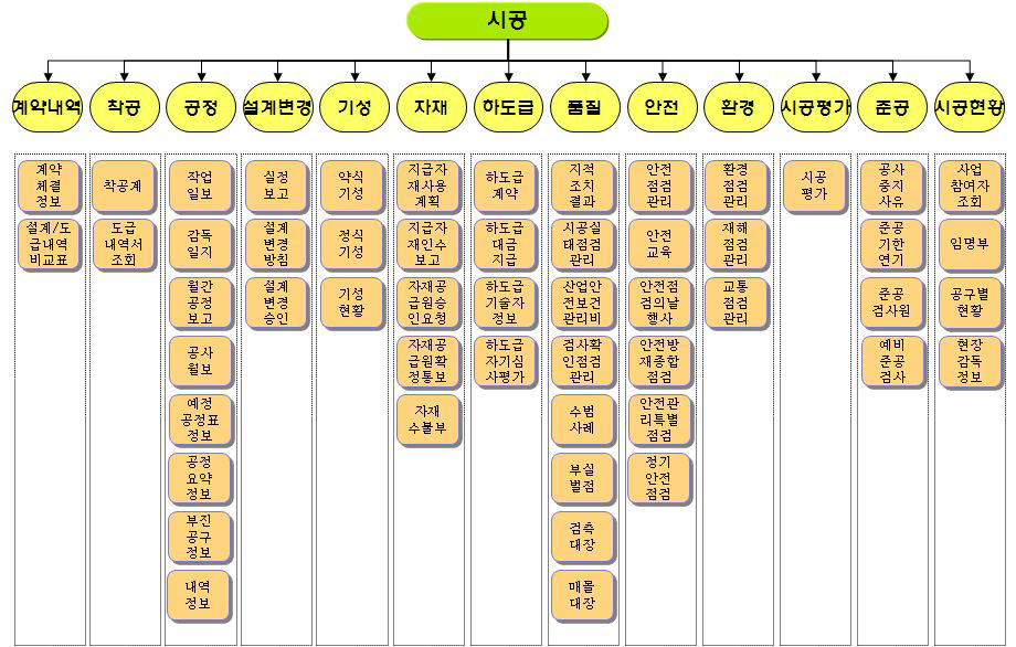 시공관련 주요 기능