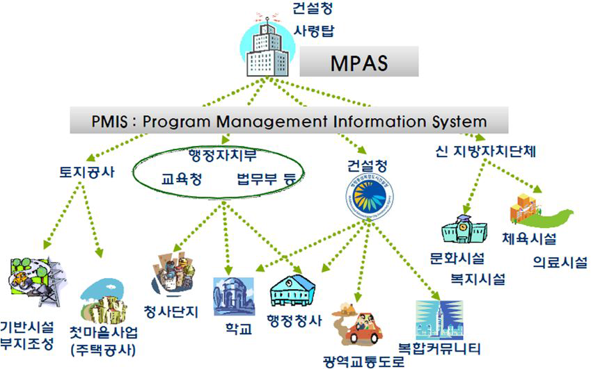 MPAS 개념도