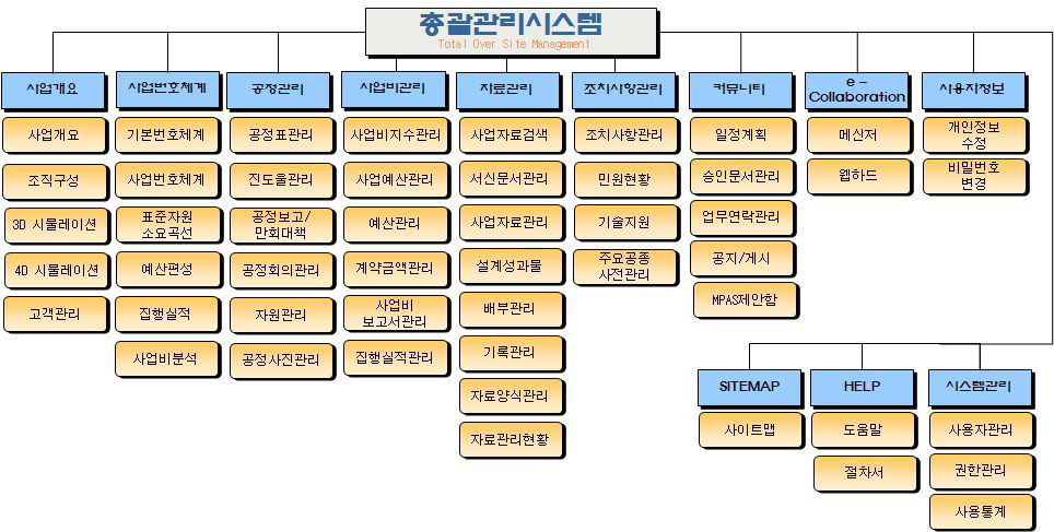 총괄관리시스템 주요 기능