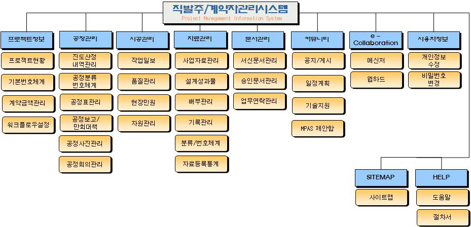 직발주/계약자관리시스템 주요 기능