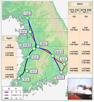 경부고속철도 노선도