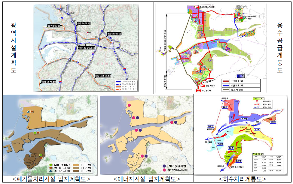새만금사업의 다양한 기반시설