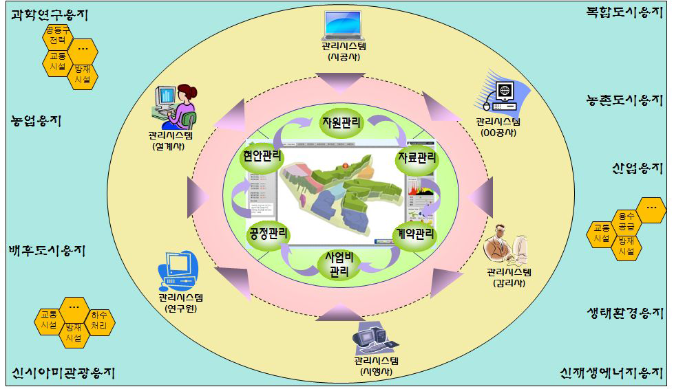 Control Tower 개념도