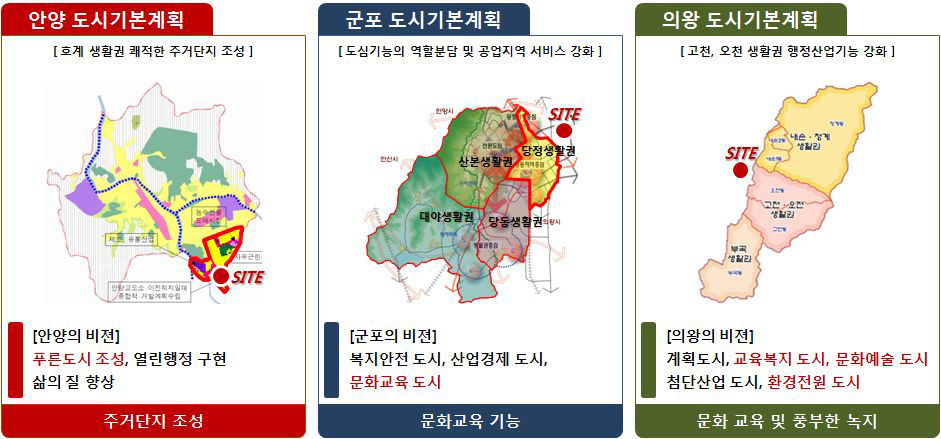 안양, 군포, 의왕 3개도시 기본계획분석 도면