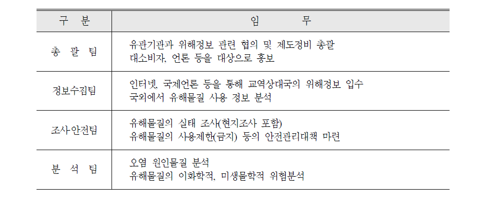 농림수산검역검사본부 수산물 위해정보소통