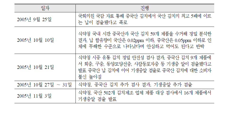 기생충 김치 사고 전개과정