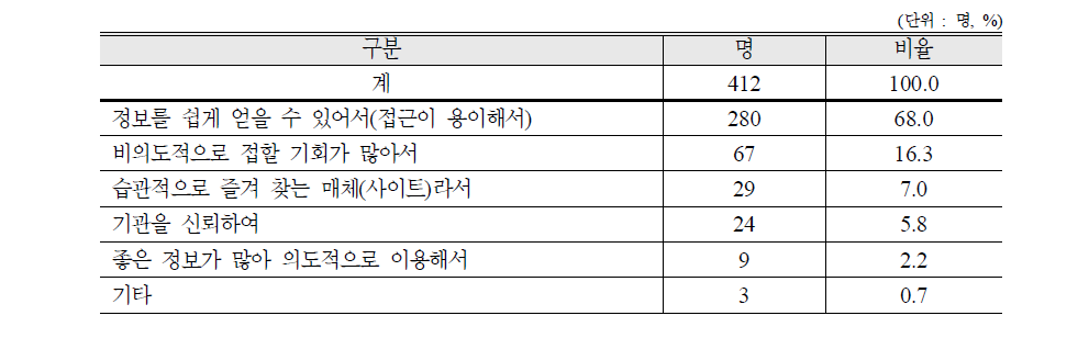 구득원을 활용하는 이유