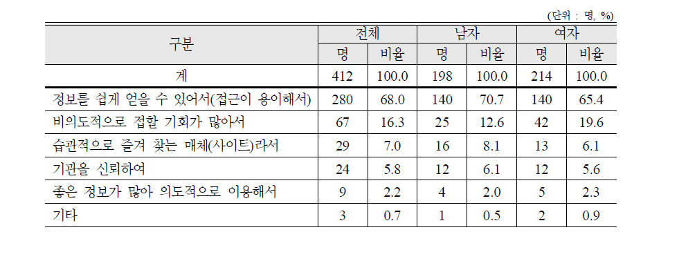 구득원을 활용하는 이유