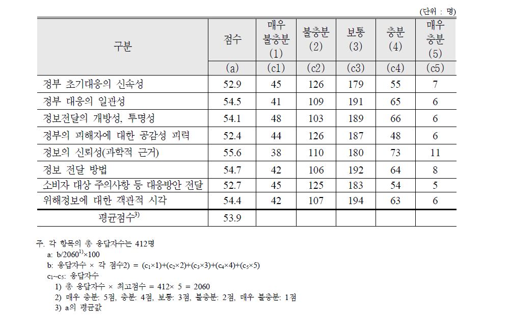 중국산 멜라민 과자 사건 대응에 대한 평가