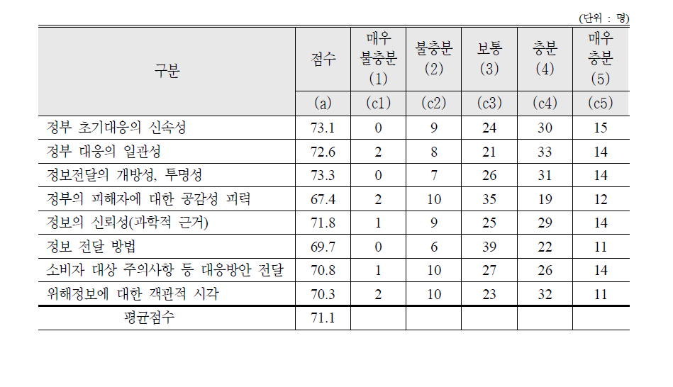 기생충알 김치사고에 대한 평가