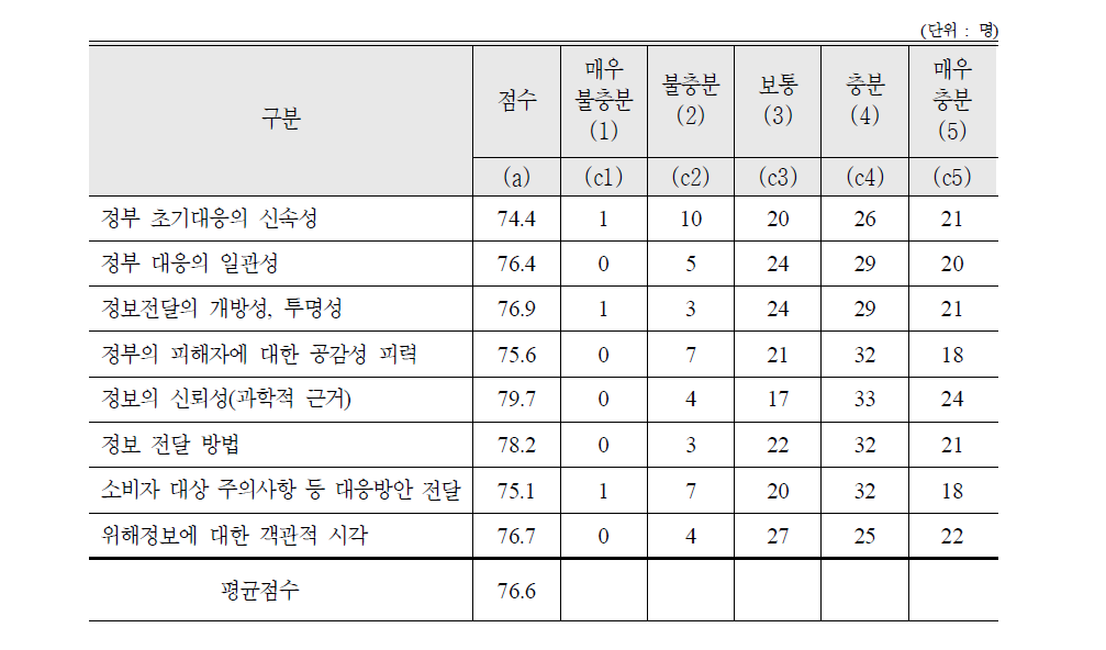 중국산 멜라민 과자사고에 대한 평가