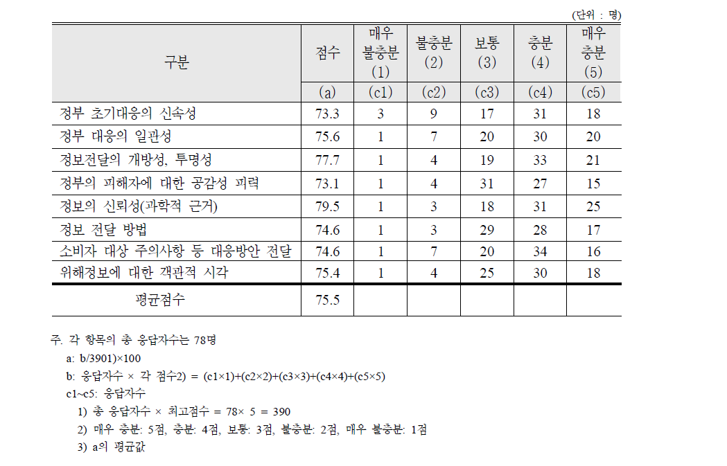 장어에서 말라카이트 그린 검출 사고에 대한 평가