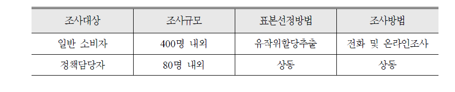 관련자 조사 개요