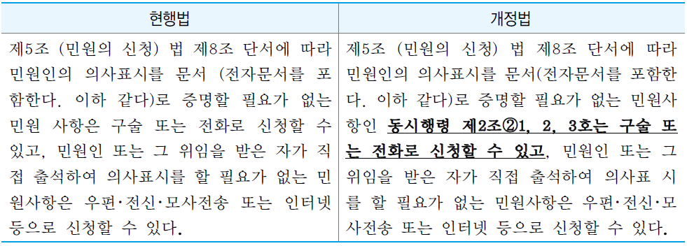 민원사무처리에 관한 법률 제5조 개정안