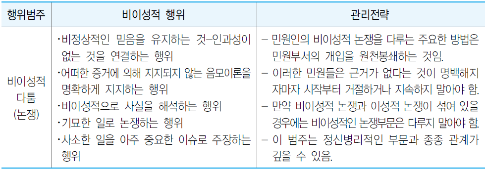 비이성적 다툼 민원행위에 대한 관리전략