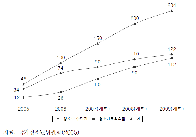 방과후 아카데미 운영 현황 및 향후 계획