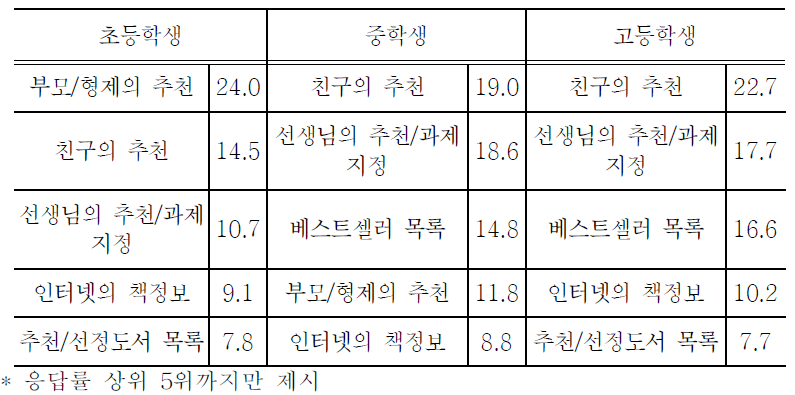 도서 정보원