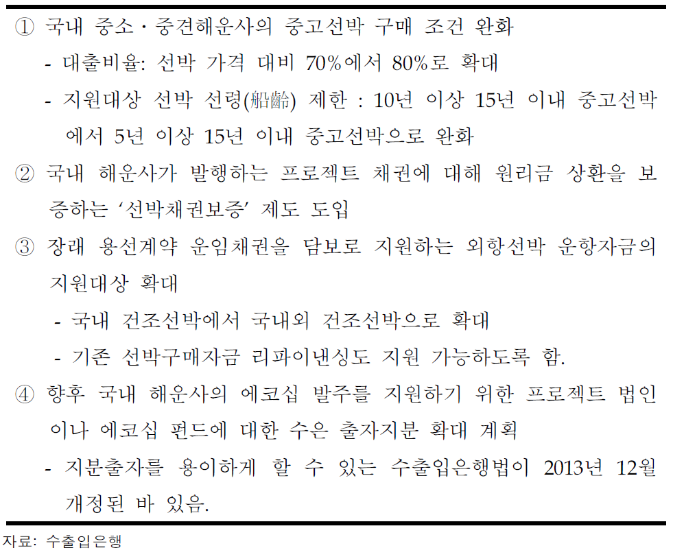 2014년 수출입은행 선박금융제도 개선방안