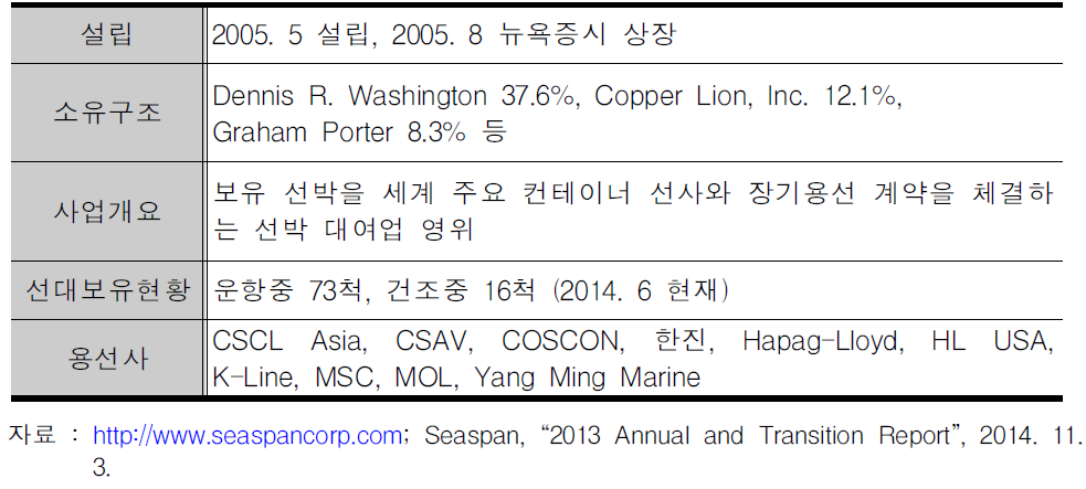 Seaspan Corporation의 개요