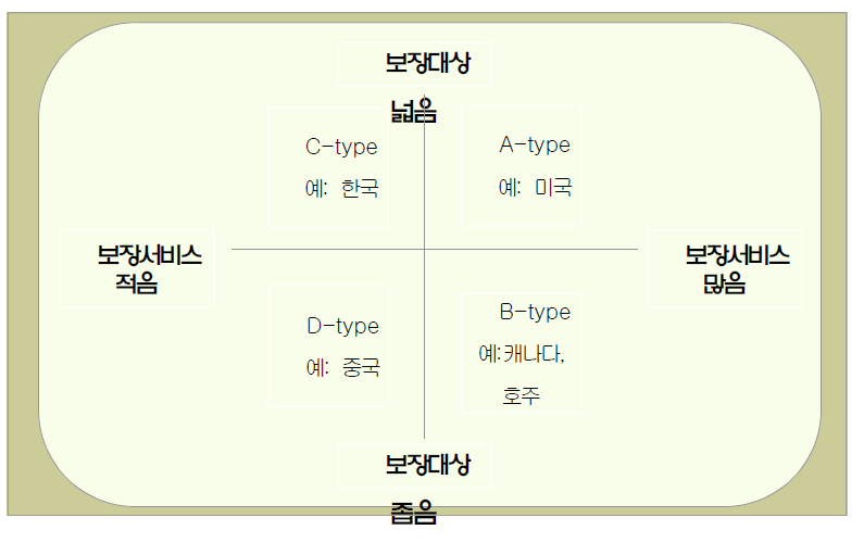 보훈보장 대상 및 서비스 유형