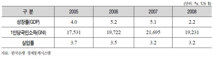 경제전망