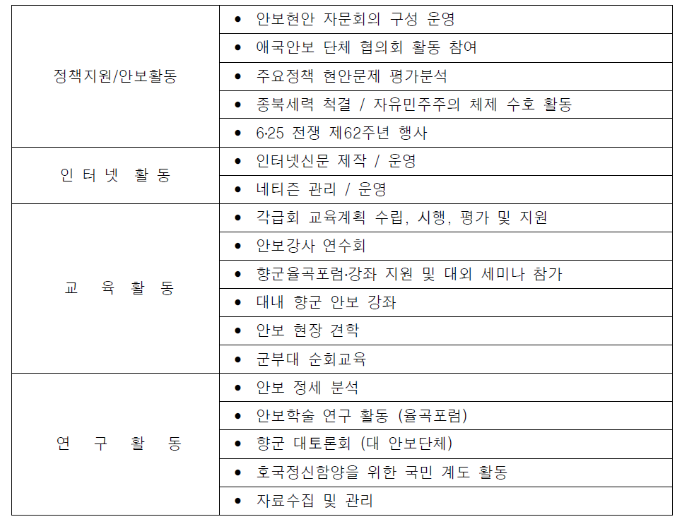 재향군인회의 보훈선양 관련 사업