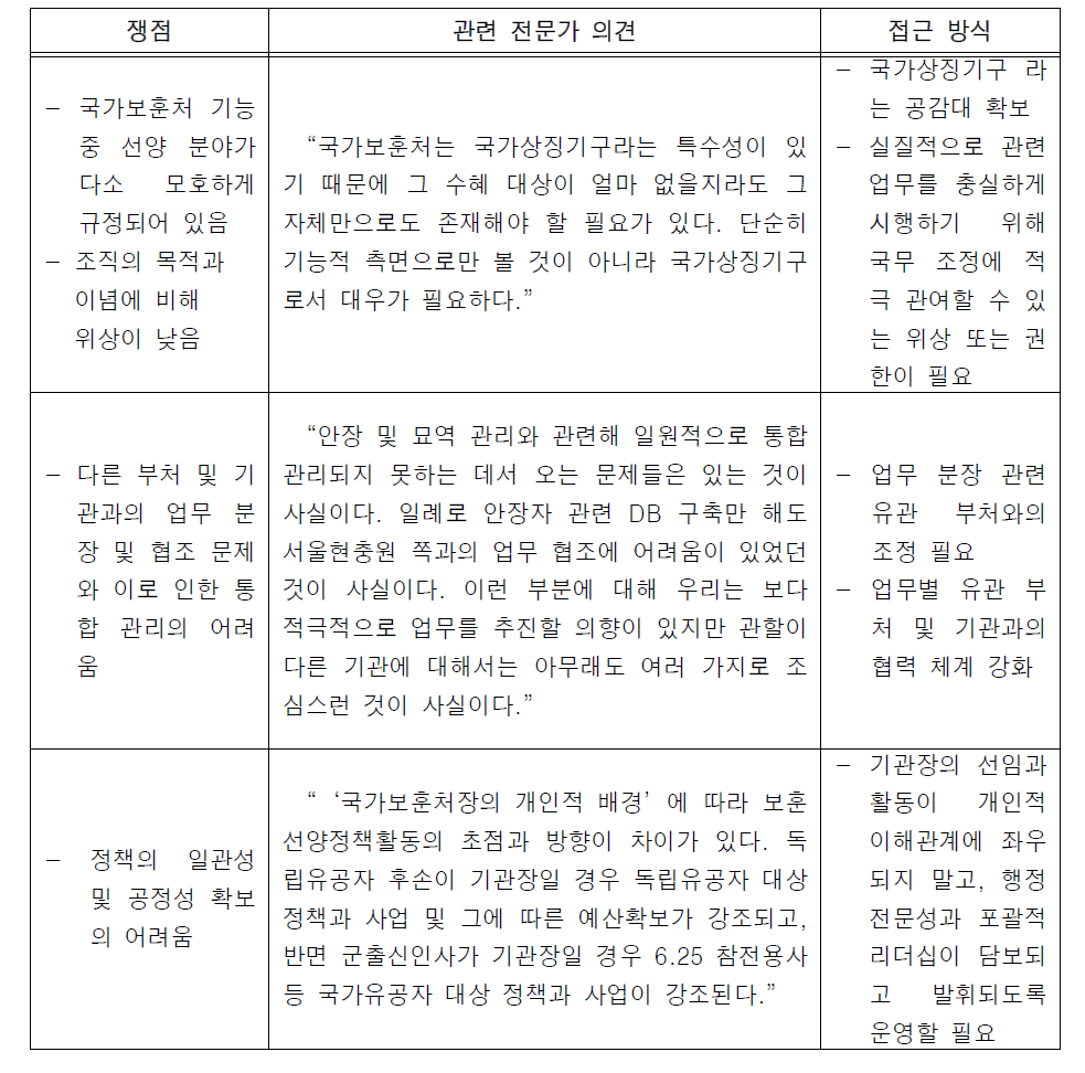 정부조직 내 국가보훈처 위상 문제 관련 전문가 의견