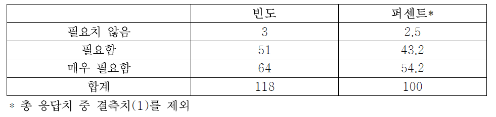 국가정책홍보의 필요성