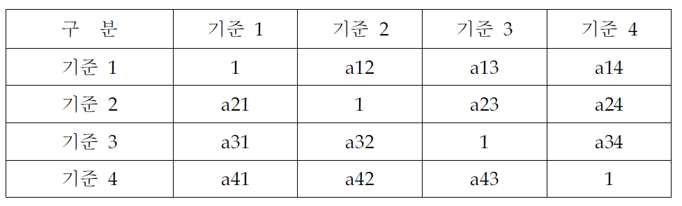 쌍대 행렬