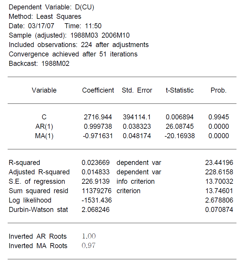 구리의 ARIMA(1,1,1)추정치