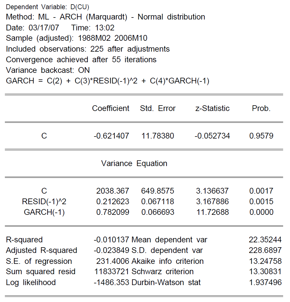 구리 가격에 대한 GARCH(1,1)모형 추정 결과