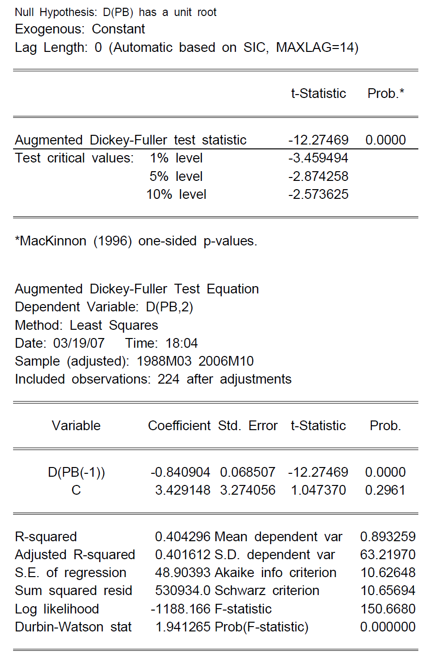 1차 차분 후,단위근 검정 결과