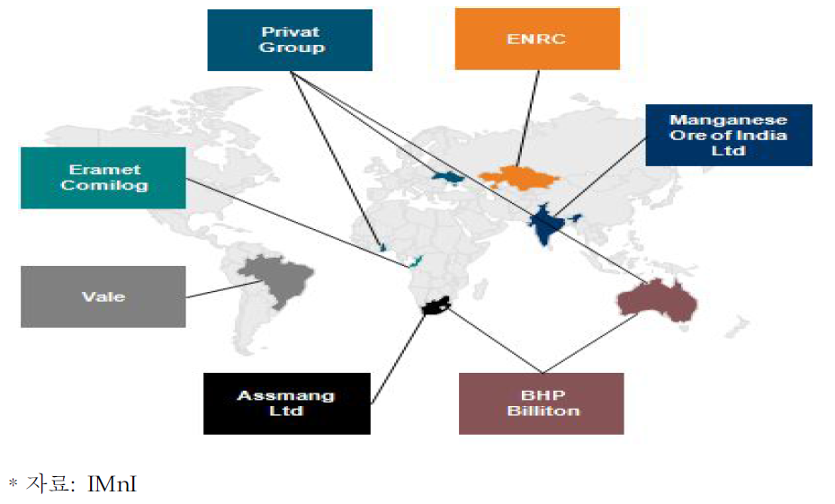 세계 망간광 생산메이저 분포