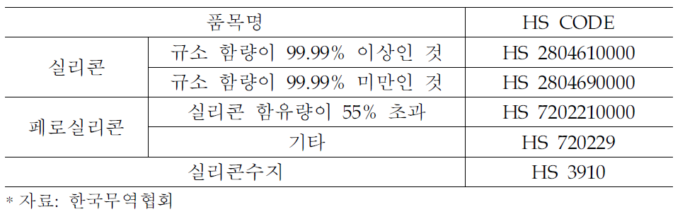 국내 실리콘 무역 코드