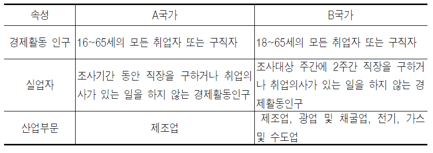 비교가능성의 예