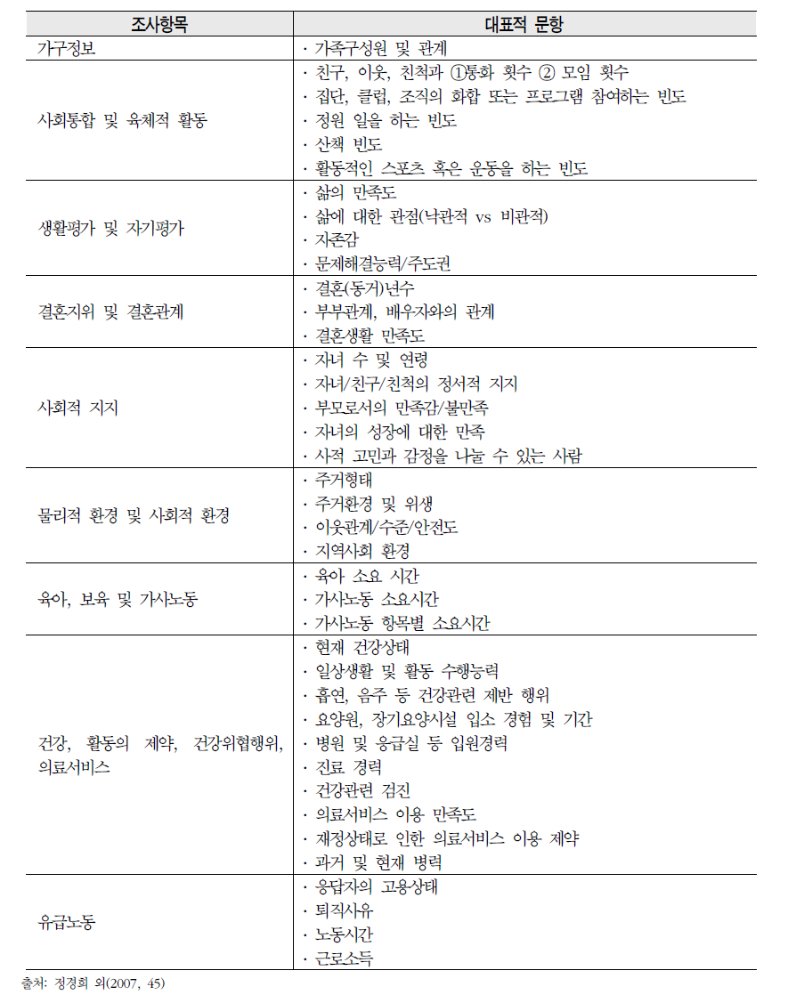 ACL 4차년도 조사항목