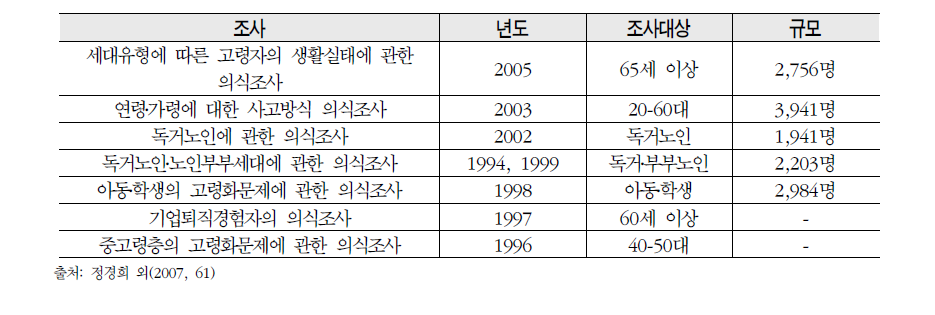 일본의 정책조사연구(1994-2005년)