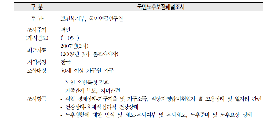 국민노후보장패널조사 내용