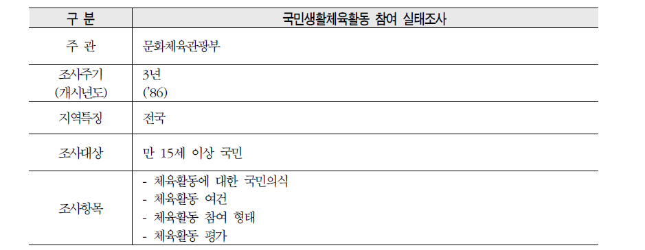 국민생활체육활동 참여 실태조사 내용