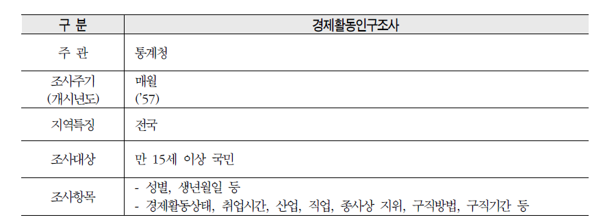 경제활동인구조사 내용