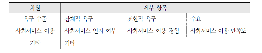 수요실태부문 통계항목 분석의 차원 및 세부항목