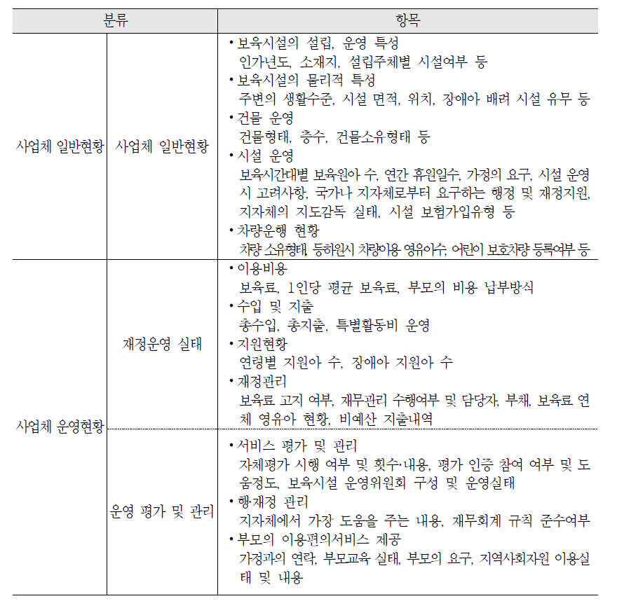 ‘보육실태조사(보육시설조사)’항목 분류